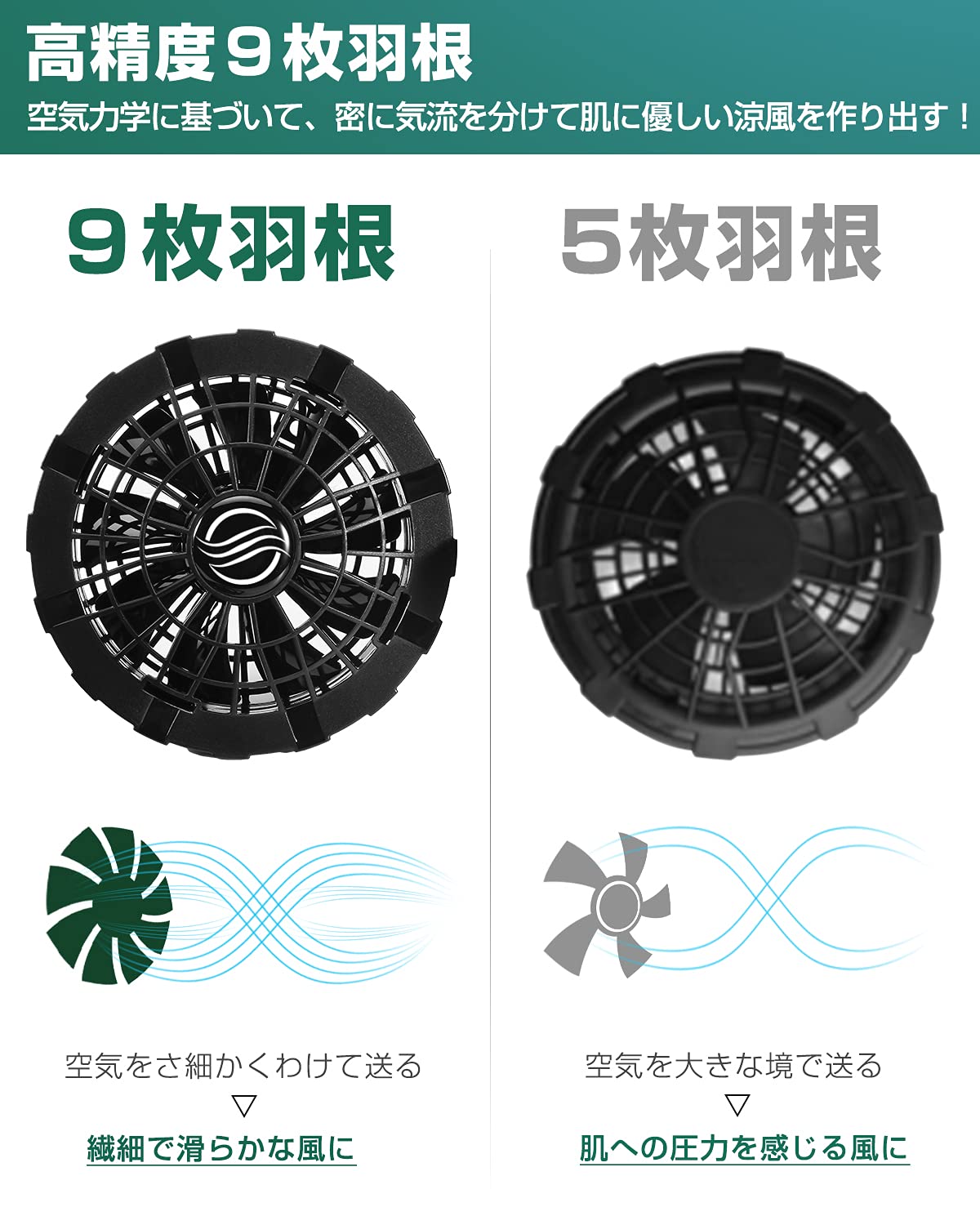 空調服用ファンセット 日本製 空調作業服 18V対応 ファンセット 空調ウェア ファン付きウェア